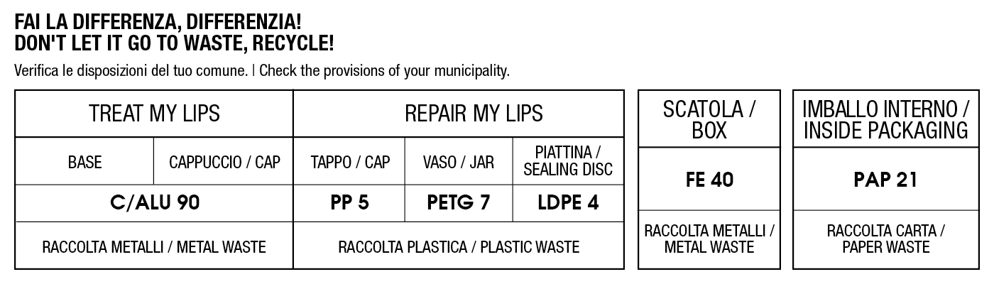 Diego Dalla Palma Lip Treatment Kit