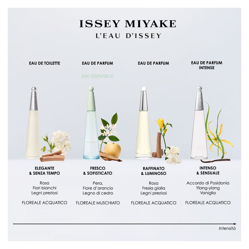 Issey Miyake L’eau D’issey Eau Essentielle Eau De Parfum 100 Ml