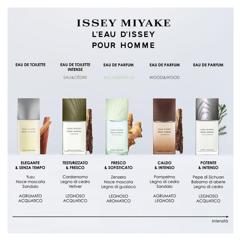 Issey Miyake L'eau D'issey Pour Homme Eau Essentielle Eau De Parfum 75 Ml