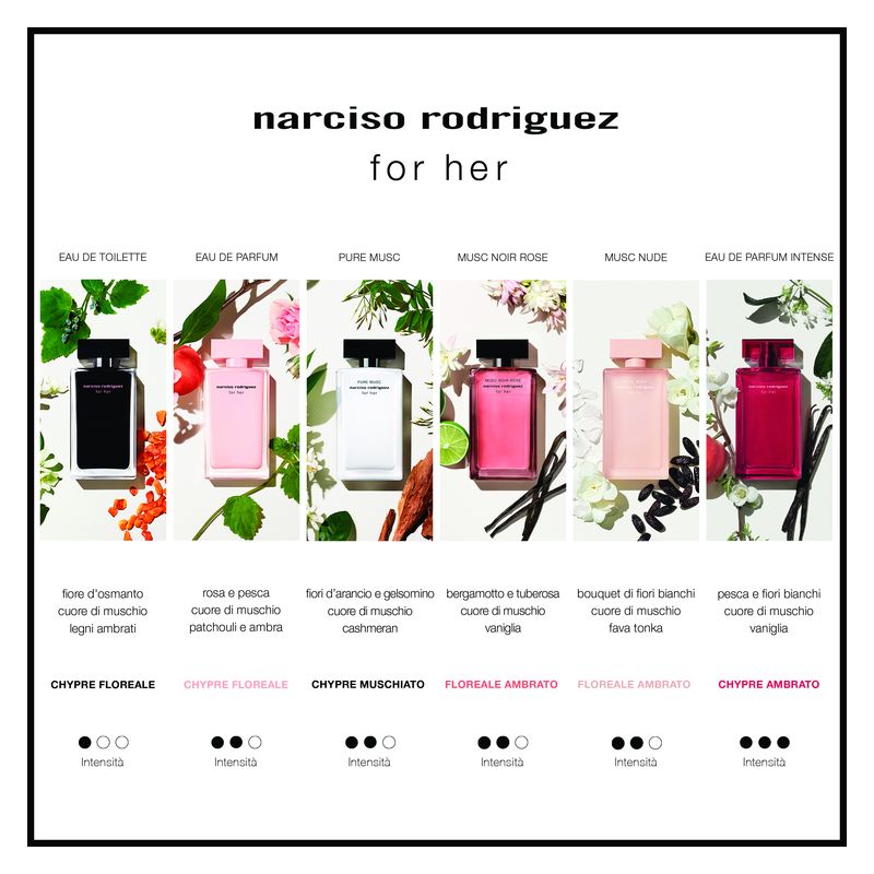 Narciso Rodriguez For Her Eau De Parfum Intense 50 Ml