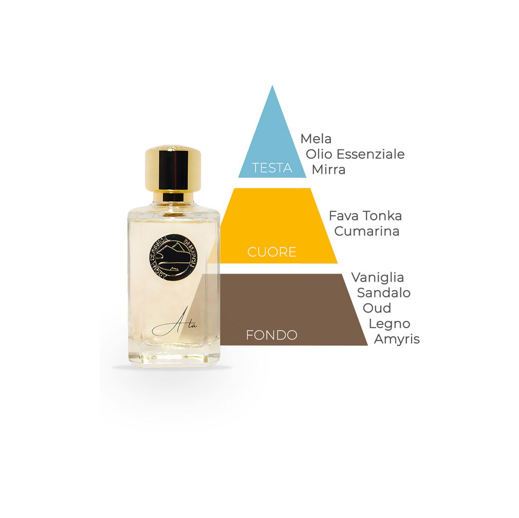 Acqua Classica Di Napoli Ala Eau De Parfum 100ml