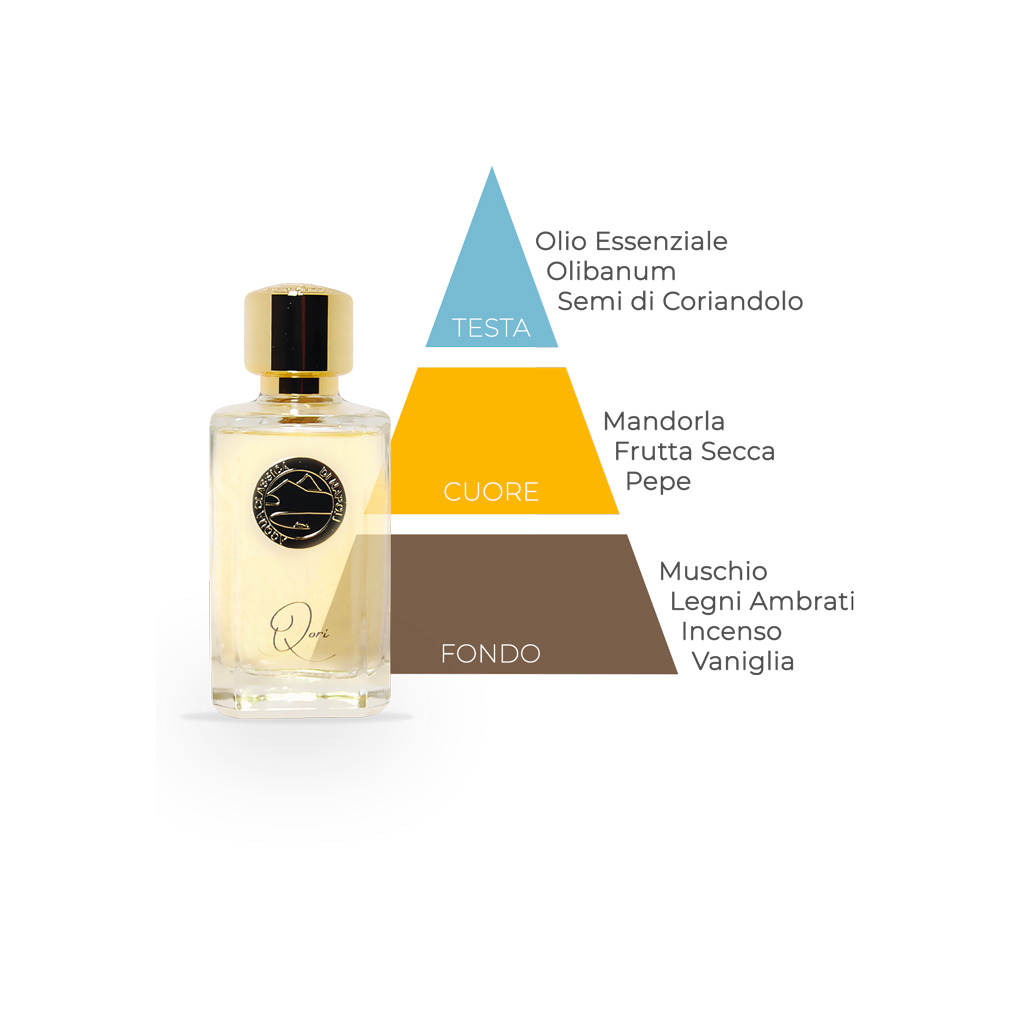 Acqua Classica Di Napoli Qori Eau De Parfum 100ml